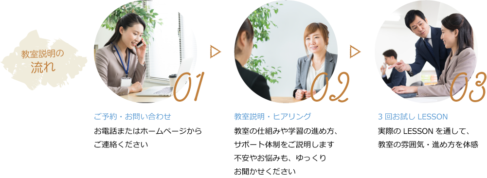 無料体験の流れ