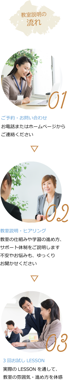 無料体験の流れ